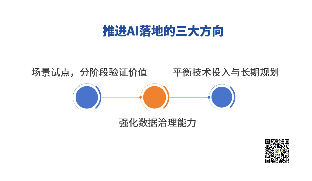 企業(yè)上AI先別急著花錢(qián)4.png