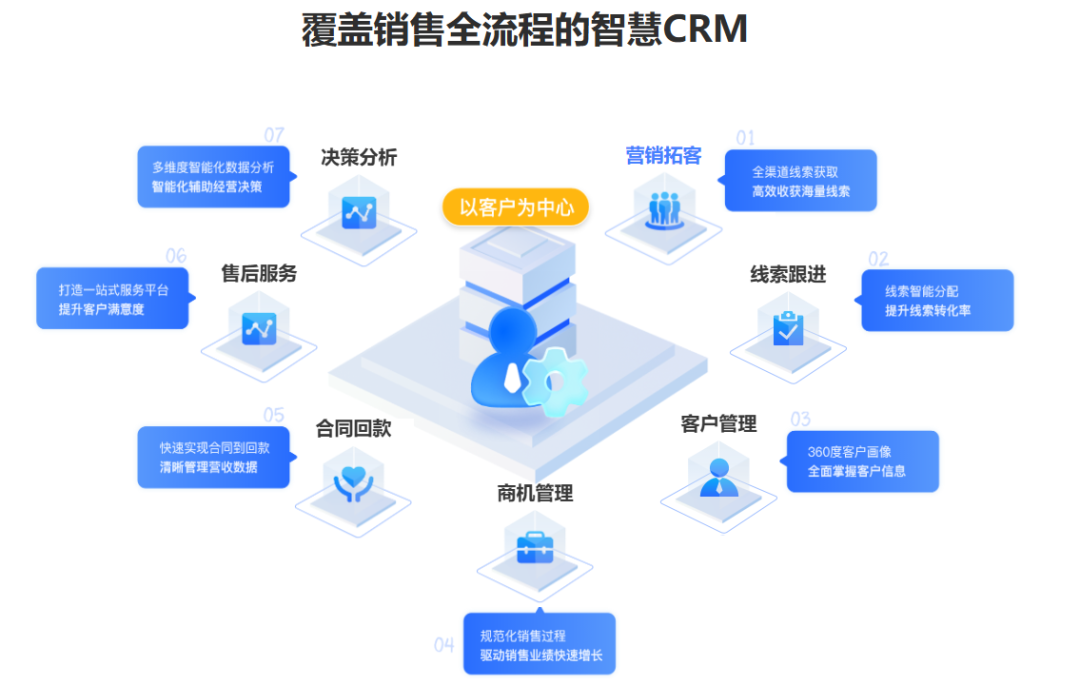三方檢測機構CRM5.png